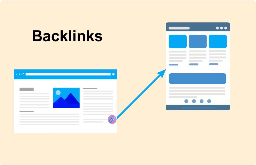 Learning how to buy backlinks